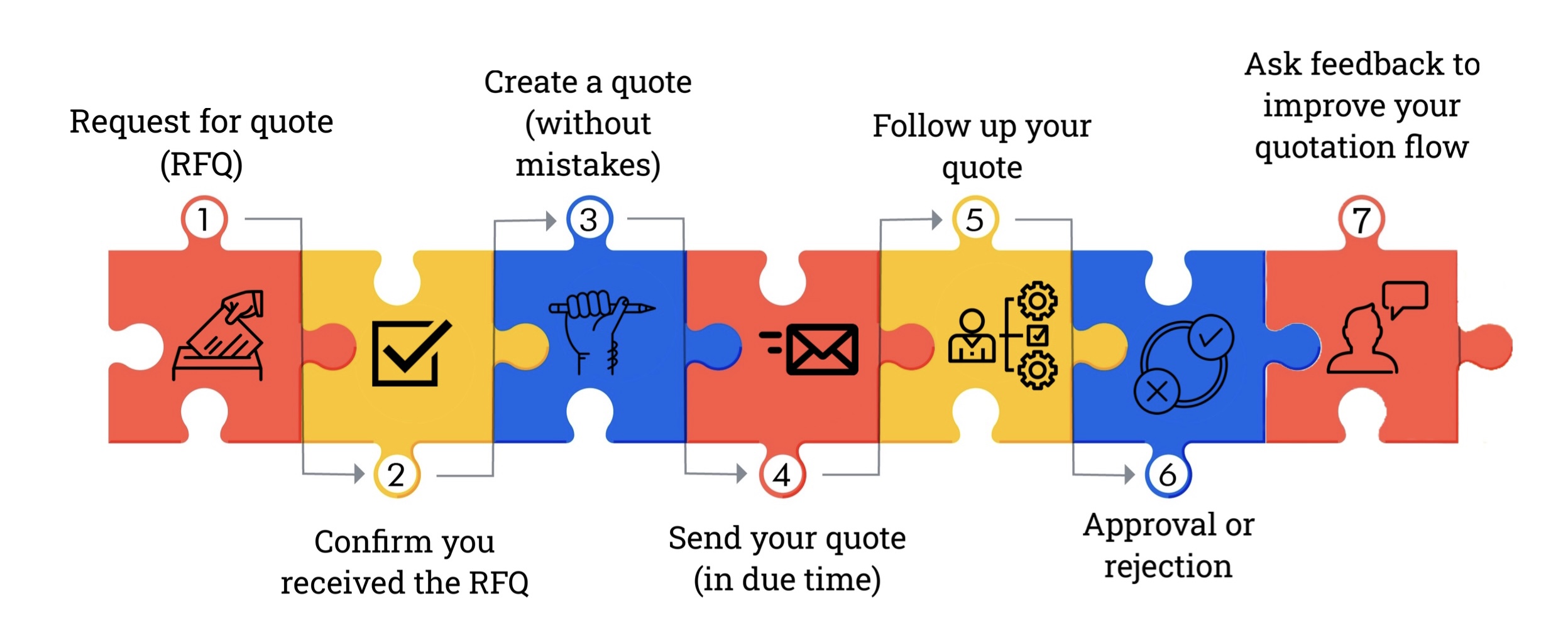 quotation-process-flow.jpg.jpg