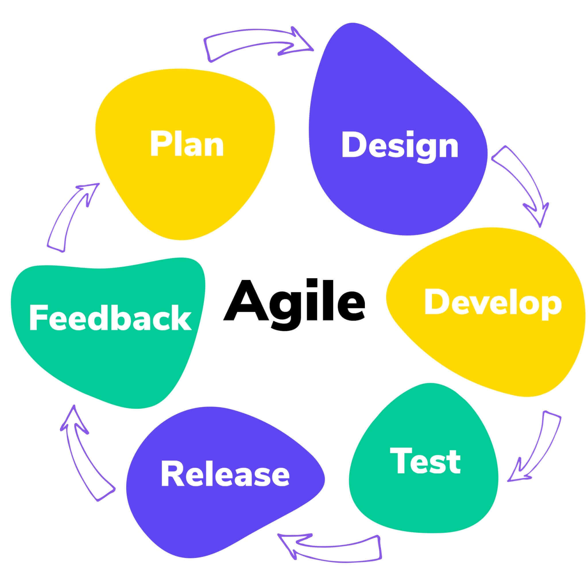 agile-projectmanagement-methode.JPG