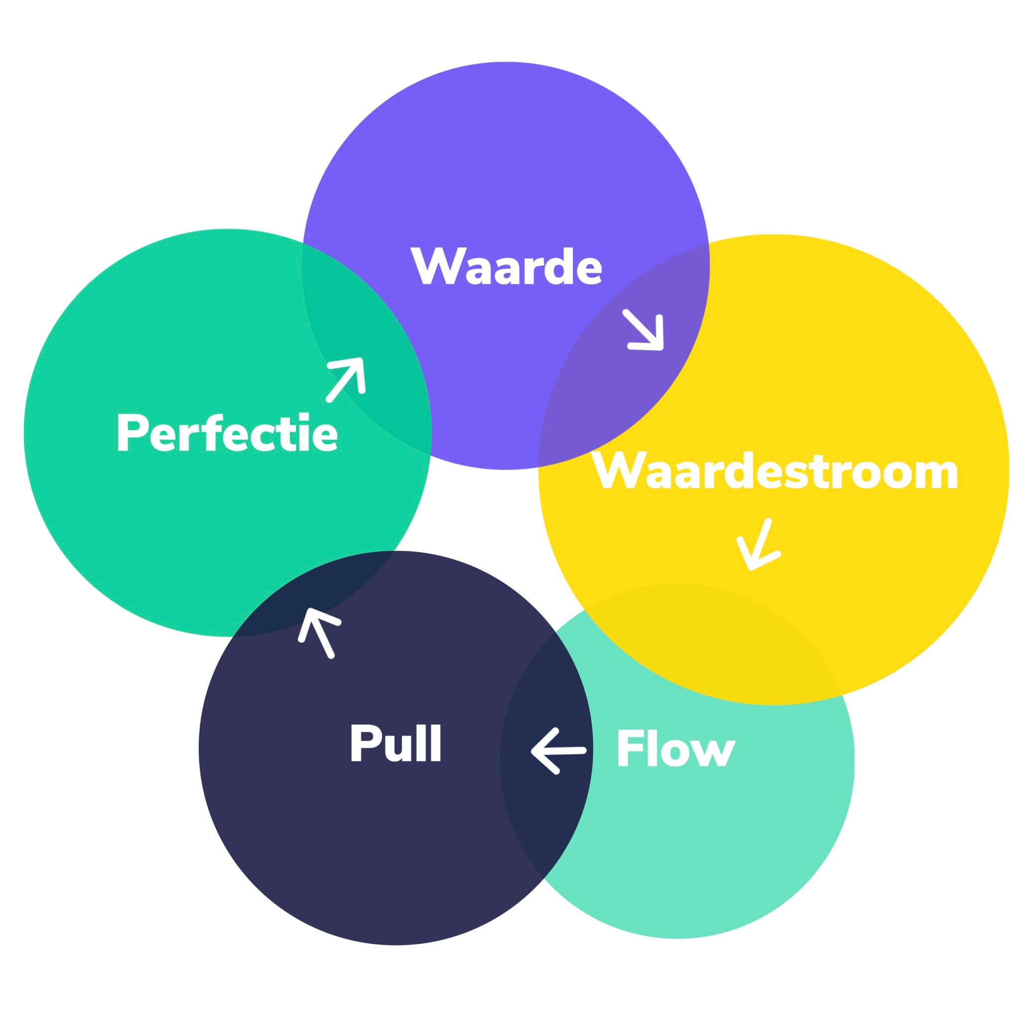 lean-methode-projectmanagement.jpg