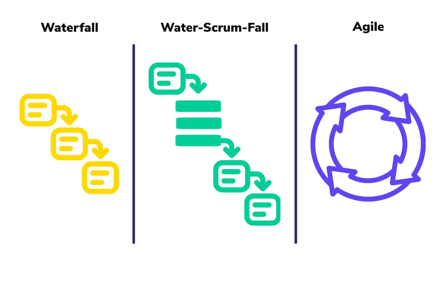 water-scrum-fall-projectmanagement.JPG