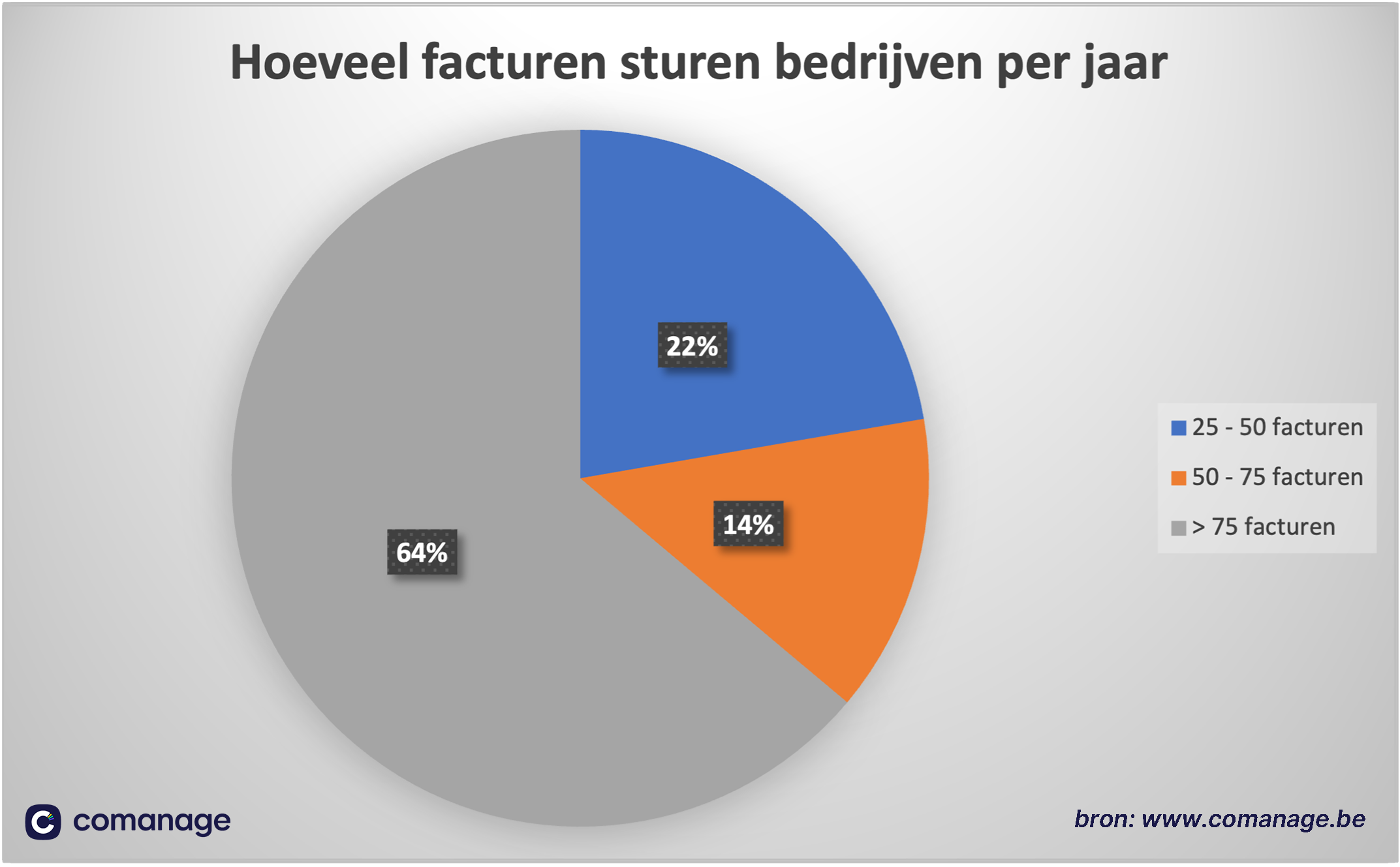 hoeveelfacturensturenbedrijven.png