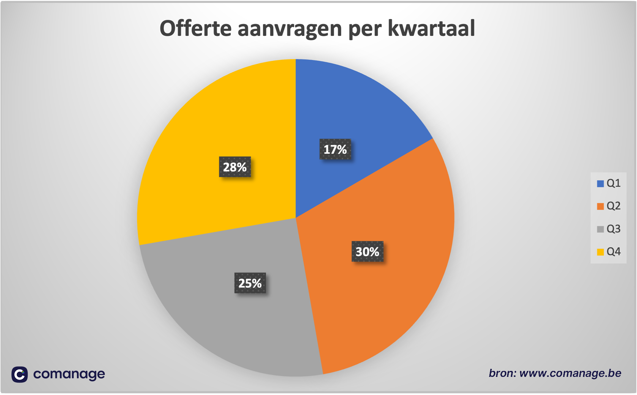 offerteaanvragenperkwartaal.png