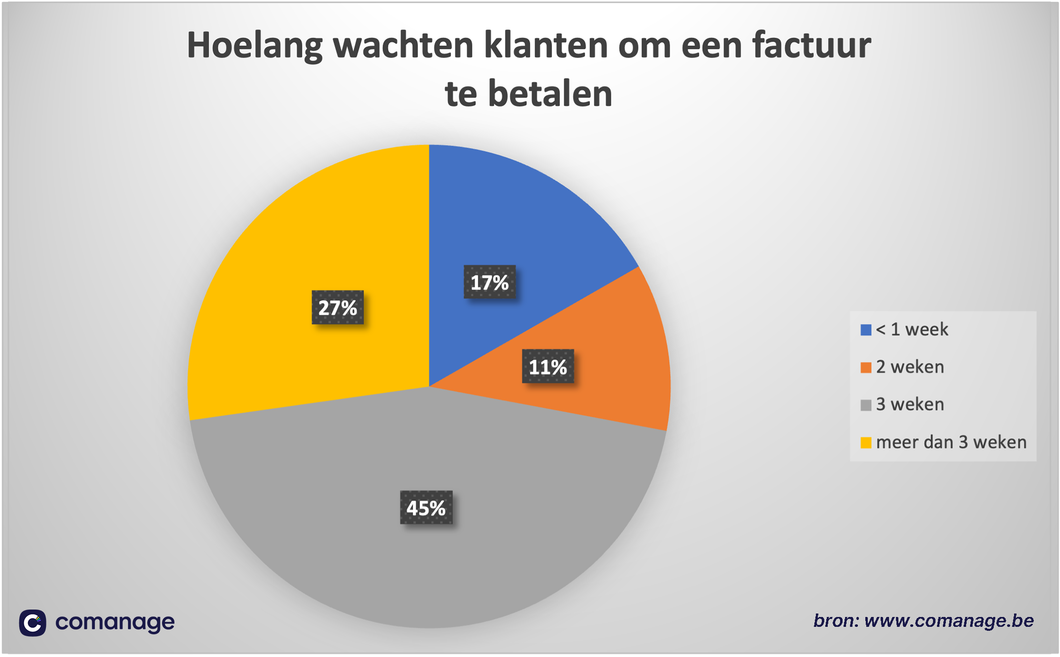 hoelangwachtenklantenomtebetalen.png