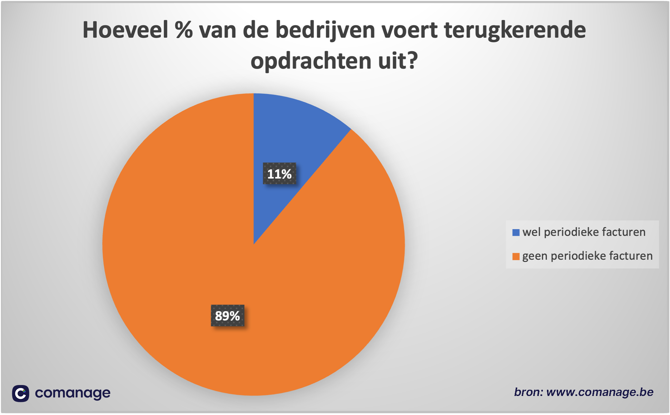 hoeveelterugkerendeopdrachten.png