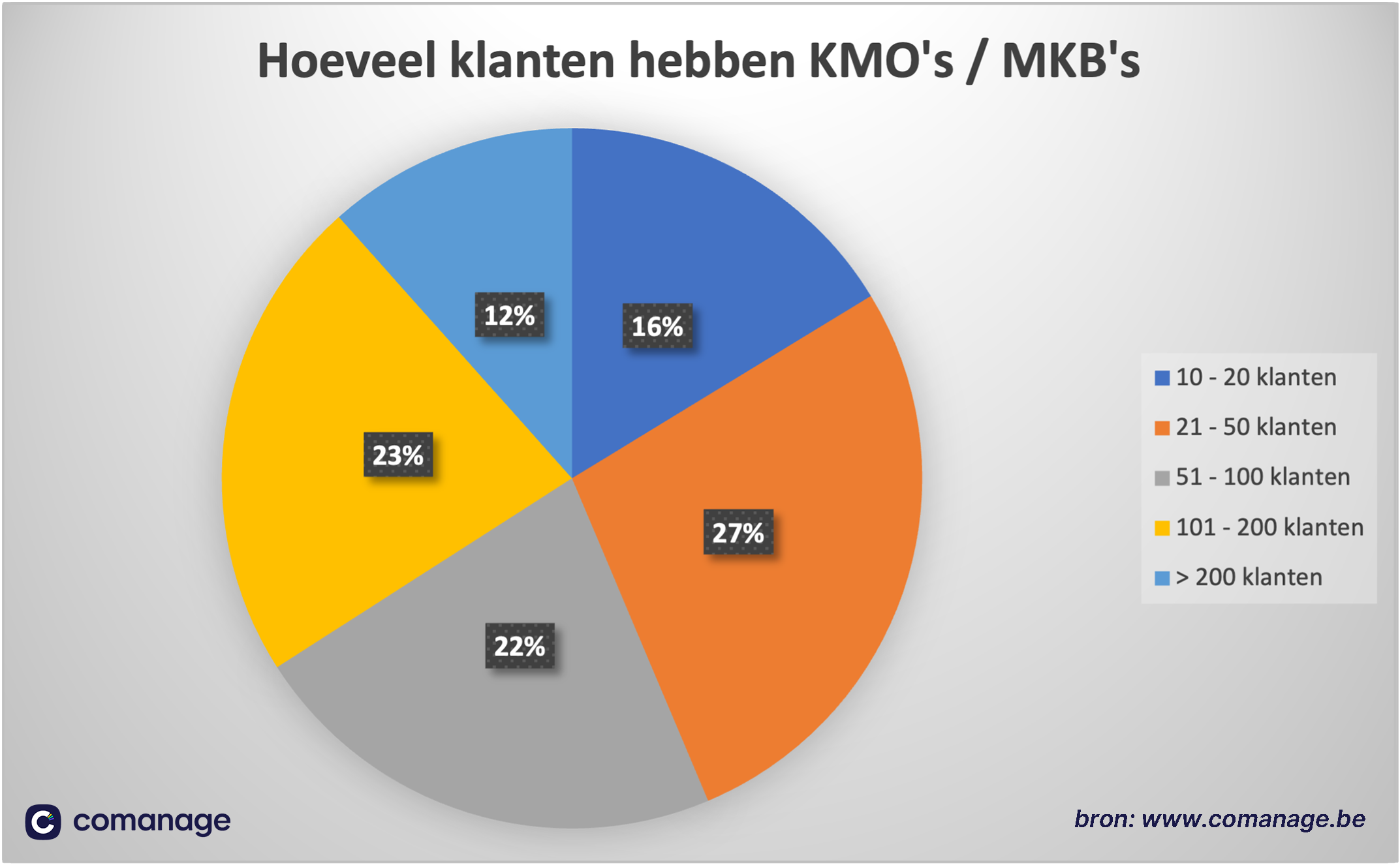 hoeveelklantenkmo.png