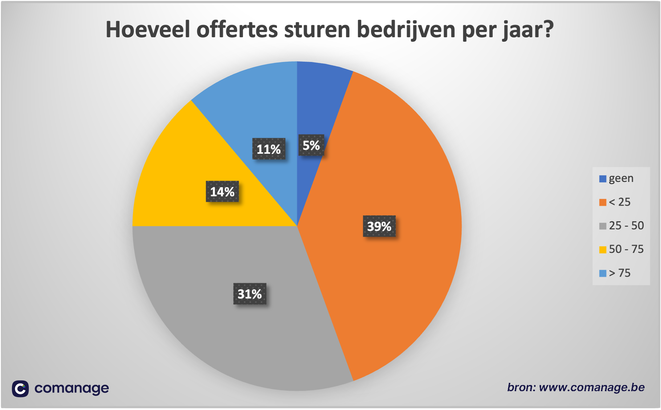 hoeveeloffertessturenbedrijven.png