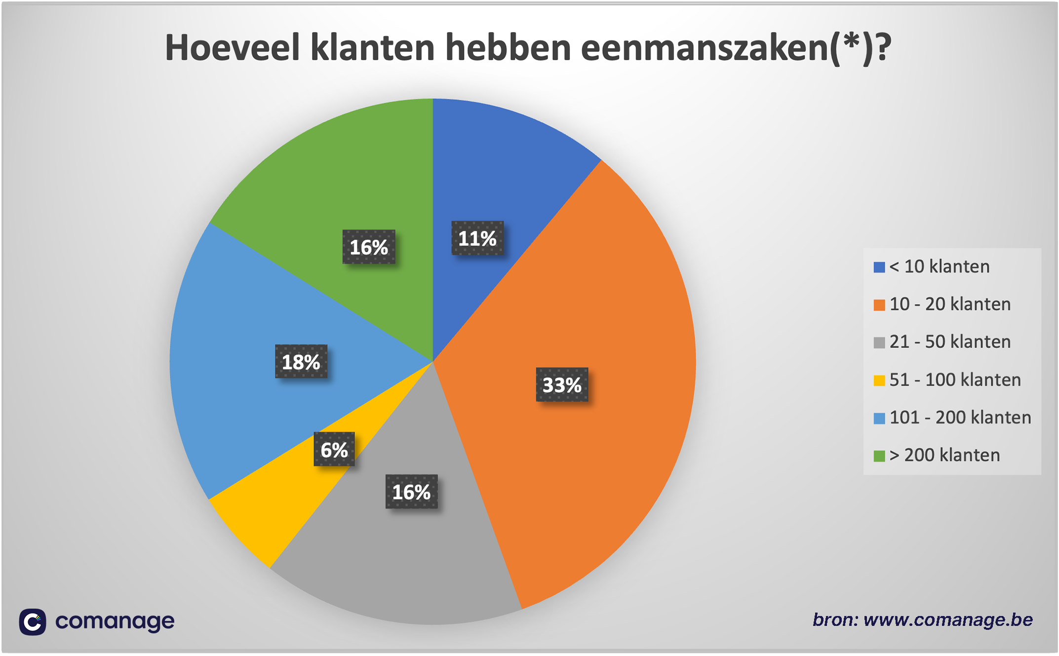 hoeveelklanten.png