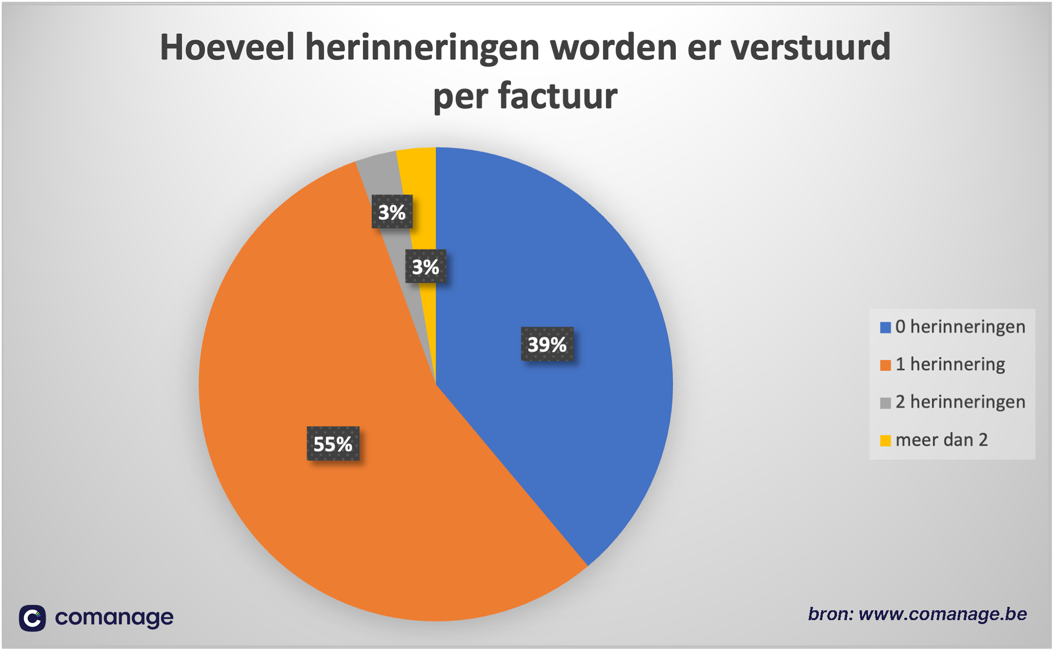 hoeveelherinneringen.png